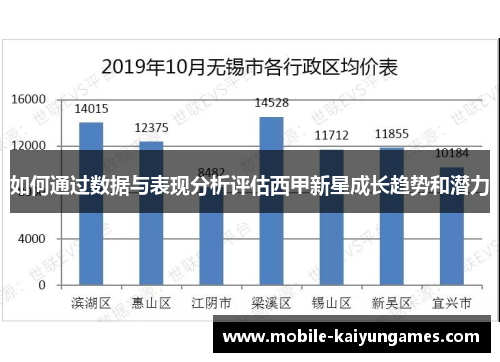 如何通过数据与表现分析评估西甲新星成长趋势和潜力