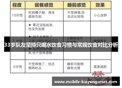 33岁队友坚持只喝水饮食习惯与常规饮食对比分析