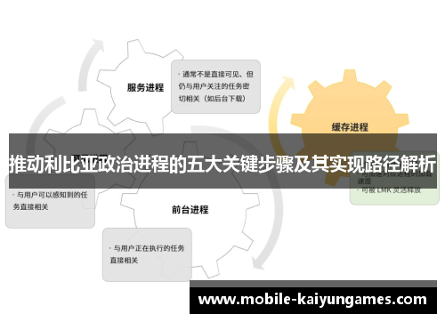 推动利比亚政治进程的五大关键步骤及其实现路径解析
